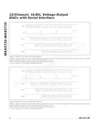 MAX5735BUTN+T Datasheet Page 22