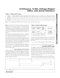 MAX5753UTN+ Datenblatt Seite 15