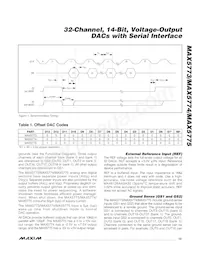 MAX5774UCB+D數據表 頁面 15