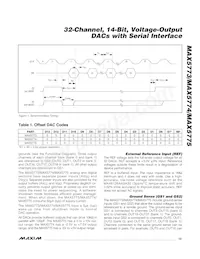 MAX5774UCB+D Datenblatt Seite 15