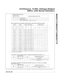MAX5774UCB+D Datasheet Pagina 17