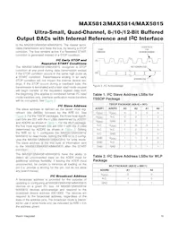 MAX5815AUD+T Datasheet Page 16
