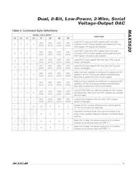 MAX5820MEUA+T Datasheet Page 11