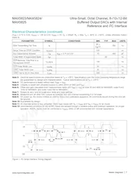 MAX5824AUP+T Datasheet Page 7