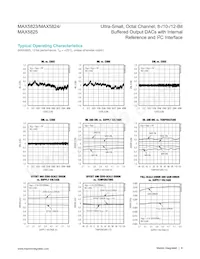 MAX5824AUP+T Datasheet Page 8