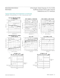 MAX5824AUP+T Datasheet Page 9