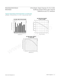 MAX5824AUP+T Datasheet Page 13