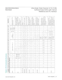 MAX5824AUP+T Datasheet Page 23
