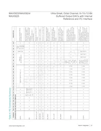 MAX5824AUP+T Datasheet Pagina 23