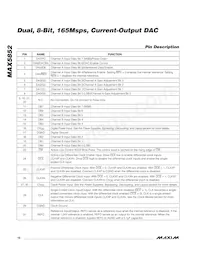 MAX5852ETL+T Datenblatt Seite 10