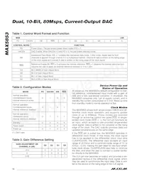 MAX5853ETL+T Datasheet Pagina 12