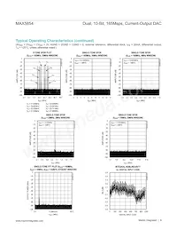 MAX5854ETL+T數據表 頁面 8