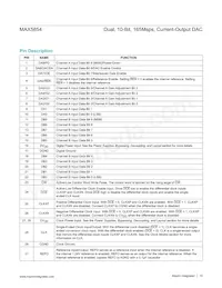 MAX5854ETL+T Datasheet Page 10