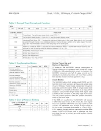 MAX5854ETL+T Datasheet Page 12