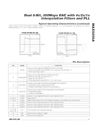 MAX5856AECM+TD Datasheet Page 11