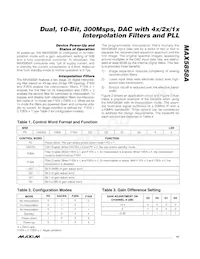 MAX5858AECM+TD Datasheet Page 15
