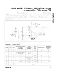 MAX5858AECM+TD Datasheet Page 19