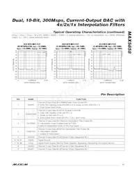 MAX5858ECM+D Datasheet Pagina 11