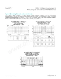 MAX5871EXE+ Datasheet Page 14