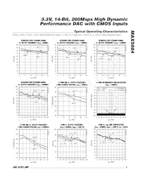 MAX5884EGM+TD Datasheet Page 5