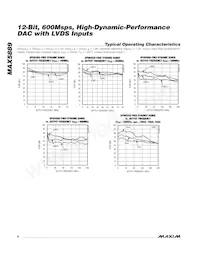 MAX5889EGK+TD Datenblatt Seite 6