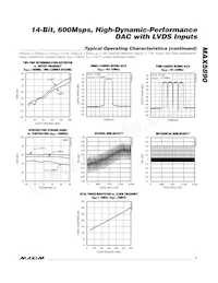 MAX5890EGK+TD Datasheet Pagina 7