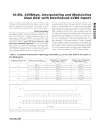 MAX5898EGK+TD Datasheet Pagina 13
