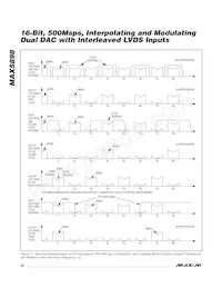 MAX5898EGK+TD Datasheet Page 22