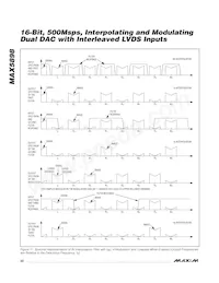 MAX5898EGK+TD Datasheet Pagina 22