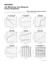 MAX8869EUE10+T Datasheet Page 4