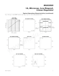 MAX8869EUE10+T Datasheet Page 5