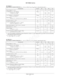 MC79M15CDT Datasheet Page 3