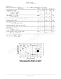 MC79M15CDT Datasheet Page 4