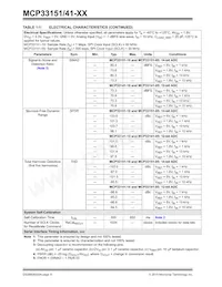 MCP33151-10T-E/MN Datasheet Pagina 6