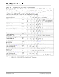 MCP33151-10T-E/MN Datasheet Pagina 8