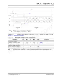 MCP33151-10T-E/MN Datasheet Pagina 9