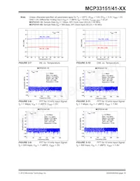 MCP33151-10T-E/MN Datasheet Page 19