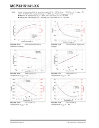 MCP33151-10T-E/MN數據表 頁面 20