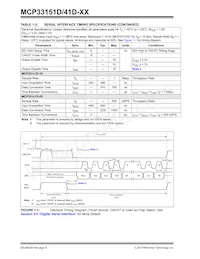 MCP33151D-10-E/MN Datenblatt Seite 8