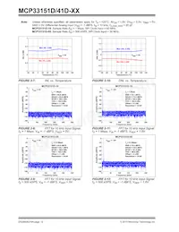 MCP33151D-10-E/MN Datasheet Page 12