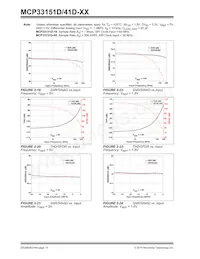 MCP33151D-10-E/MN Datasheet Page 14