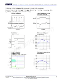 MPQ1530DQ-AEC1-LF-P Datasheet Page 5