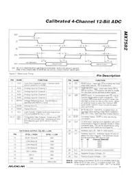 MX7582K/D Datasheet Pagina 5