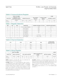 MX7705EWE+T Datasheet Page 23