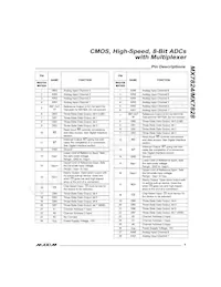 MX7828KCWI+T Datasheet Page 5