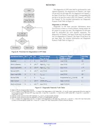 NCV47821PAAJR2G Datasheet Page 13