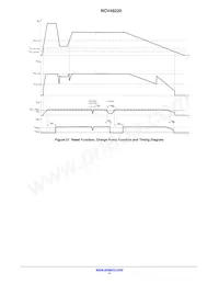 NCV48220D50R2G Datenblatt Seite 11