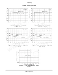 NCV87721D5S50R4G Datasheet Page 8