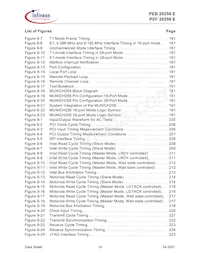 PEB 20256 E V2.2 Datasheet Pagina 14