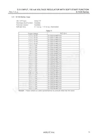 S-1335M36-M5T1U3 Datasheet Page 15
